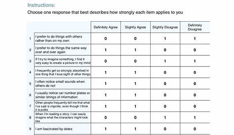 Autism Spectrum Quotient (AQ) NovoPsych