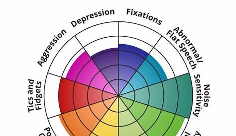 Autism Spectrum Quiz Adults Quotient AQ NovoPsych Psychometrics