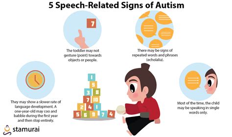 autism and delayed language development