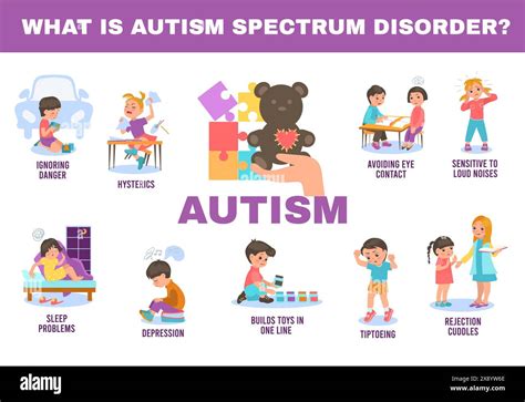 autism characteristics in children