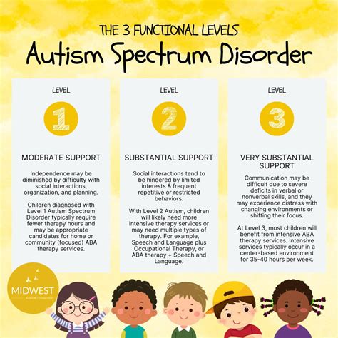 autism spectrum dx code