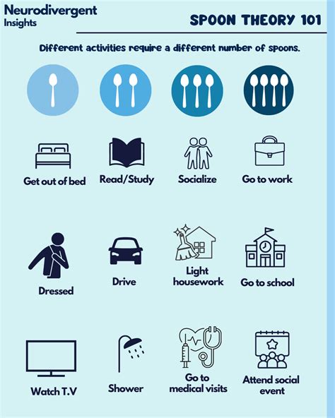 Autism Spoon Theory