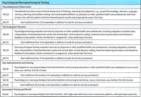 autism testing procedure code