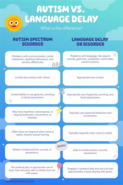 autism vs speech delay