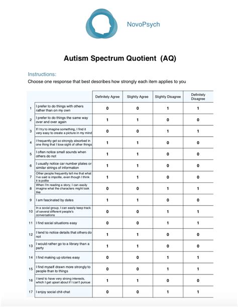 Accurate Autistic Test for Adults: Unlock Your True Potential