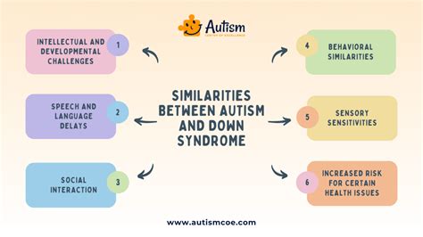 5 Ways Autistic Differs