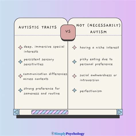 5 Autism Differences