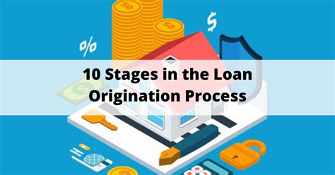 Loan Origination system software & Credit Application processing