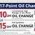 auto tech oil change coupon