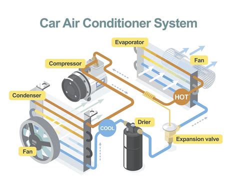Auto Air Conditioning Schematic Diagram