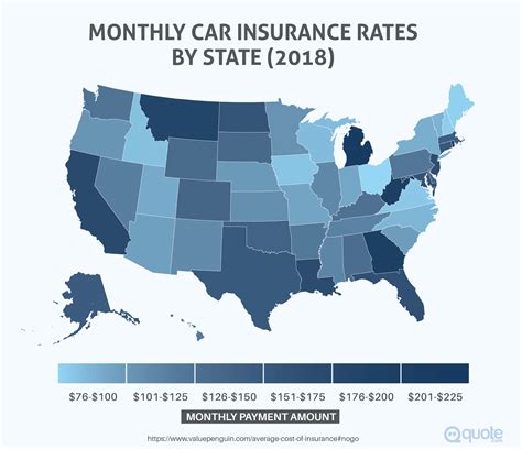 auto car insurance rates by state