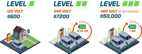 Auto Charging Stations Cost