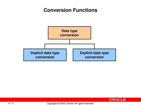 Auto Convert Function