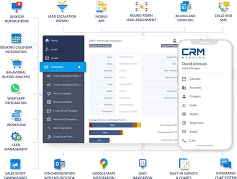 auto dealership crm