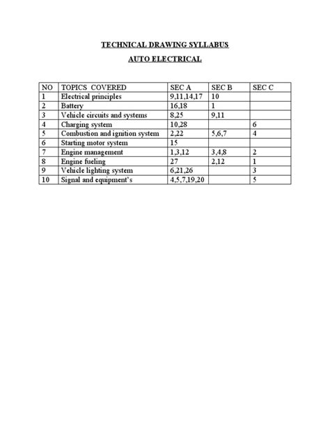Auto Electrical Course Syllabus