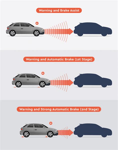 auto emergency braking system
