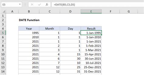 auto enter date and time in excel