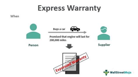 Auto Express Warranty