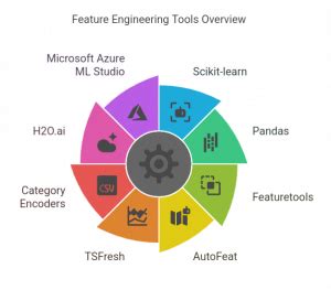 Auto Feature Engineering Tools