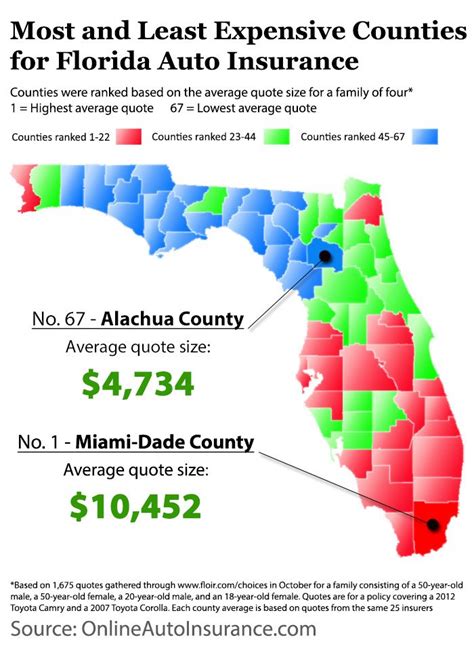 auto insurance fl cheapest rates