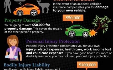 auto insurance greenfield ma