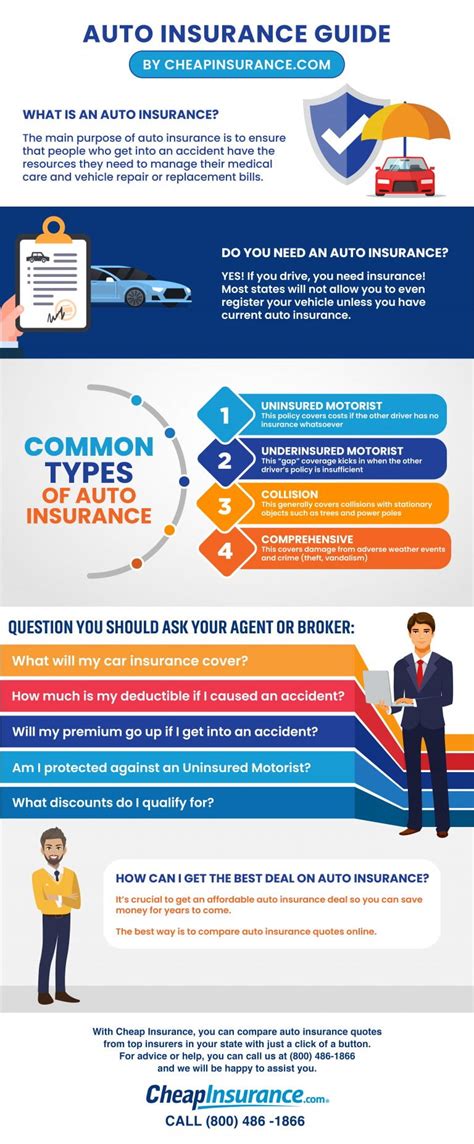 Auto Insurance Guide