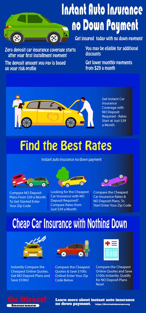 auto insurance no down payment near me