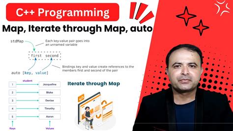 Initialize Map C