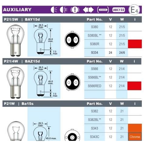 Auto Light Bulb Size Chart
