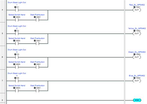 Auto Manual Selector Switch Plc Programming