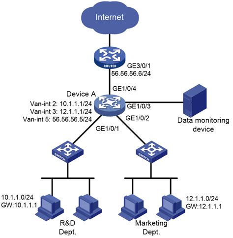 Auto Mirror Configuration Cisco