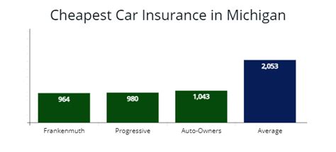 auto owners insurance brighton mi