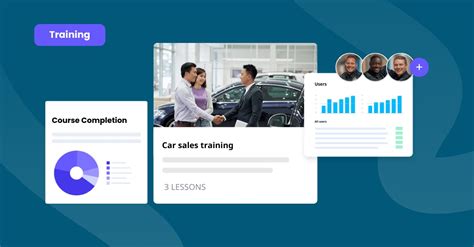 Auto Sales Training Ideas