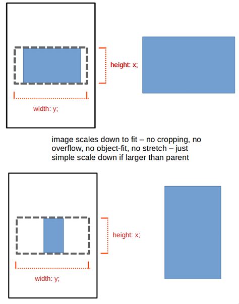 Auto Scale Image Css