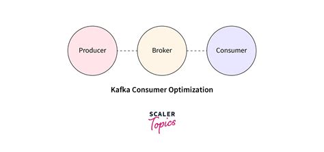 Auto Scale Kafka Consumer