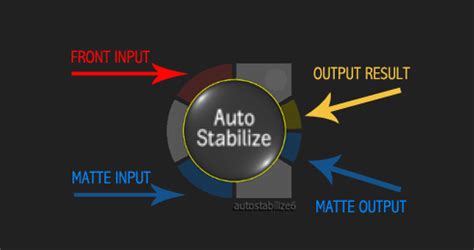Auto Stabilize Video