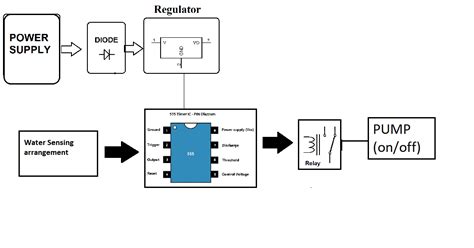Auto Water Pump Switcher Working