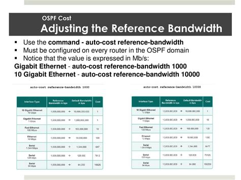 Auto-Cost Bandwidth Reference