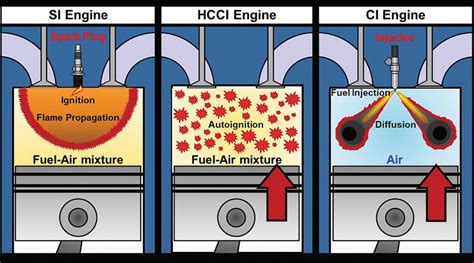 Auto-Ignition Example