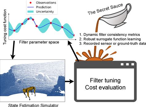 Auto-Tuning Kalman Filters With Bayesian Optimization
