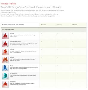 Autodesk AutoCAD Design Suite Premium 2021.4 x64 ShareAppsCrack