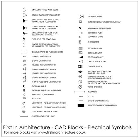 Autocad Electrical Block Naming Convention