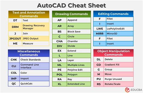 Autocad Quick Commands