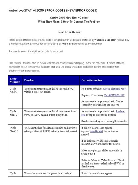 Autoclave Error Codes