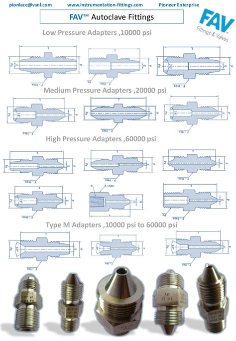Autoclave Fitting Size Chart
