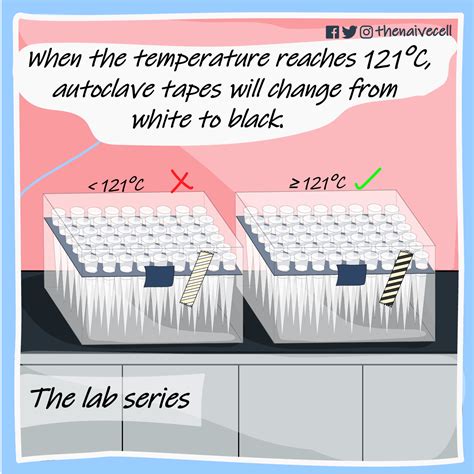 Autoclave Tape Function In Laboratory