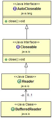 Autocloseable Interface In Java Try Catch