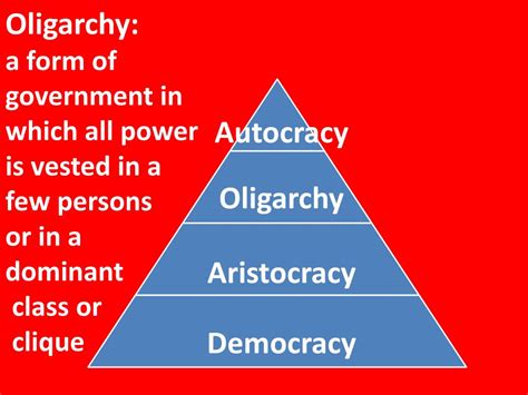 autocracy form of government