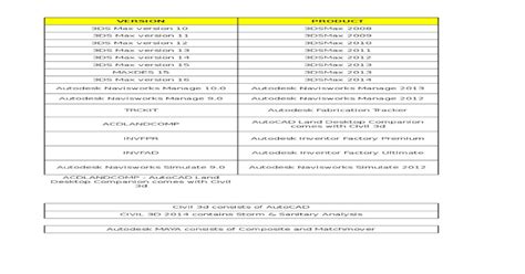 Autodesk Feature Codes