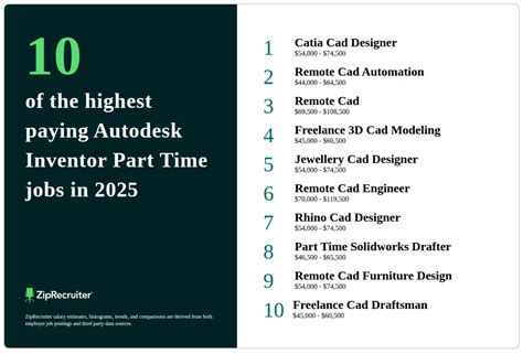 Autodesk Inventor by Hanna Jones at